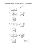 SYSTEM AND METHOD FOR RECOVERY OF VALUABLE CONSTITUENTS FROM STEEL-MAKING     SLAG FINES diagram and image