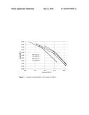 The Synthesis of New Anionic Surfactants and Their Use as Collectors in     Froth Flotation of Non-Sulphidic Ores diagram and image