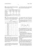 The Synthesis of New Anionic Surfactants and Their Use as Collectors in     Froth Flotation of Non-Sulphidic Ores diagram and image