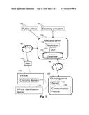 MANAGING CHARGING OF ELECTRIC VEHICLES diagram and image