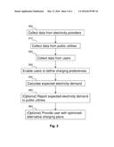 MANAGING CHARGING OF ELECTRIC VEHICLES diagram and image