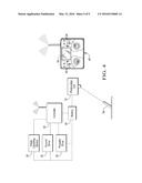 UNMANNED AIR-GROUND VEHICLE diagram and image