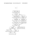 Method and System for Determining Replenishment Information diagram and image