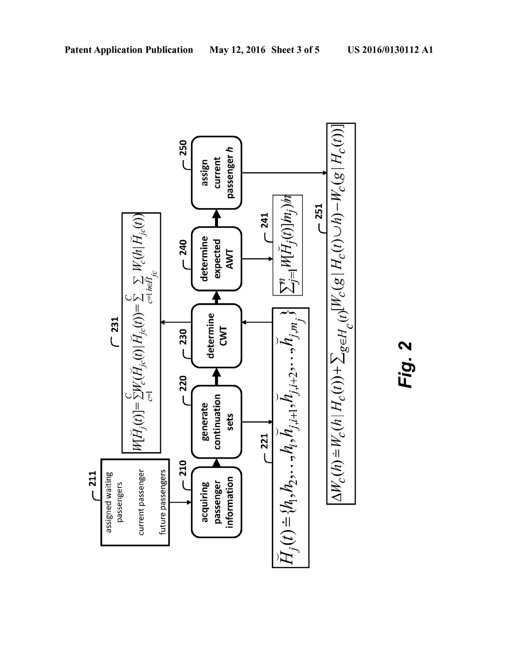 Method and System for Scheduling Elevator Cars in a Group Elevator System     with Uncertain Information about Arrivals of Future Passengers - diagram, schematic, and image 04