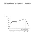 TRANSPARENT LITHIUM GLASS-CERAMIC MATERIAL, PRODUCTION AND USE THEREOF diagram and image