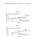 HIGHLY-DISPERSED CARBON NANOTUBE-REINFORCED CEMENT-BASED MATERIALS diagram and image