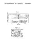 HIGHLY-DISPERSED CARBON NANOTUBE-REINFORCED CEMENT-BASED MATERIALS diagram and image