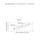 HIGHLY-DISPERSED CARBON NANOTUBE-REINFORCED CEMENT-BASED MATERIALS diagram and image