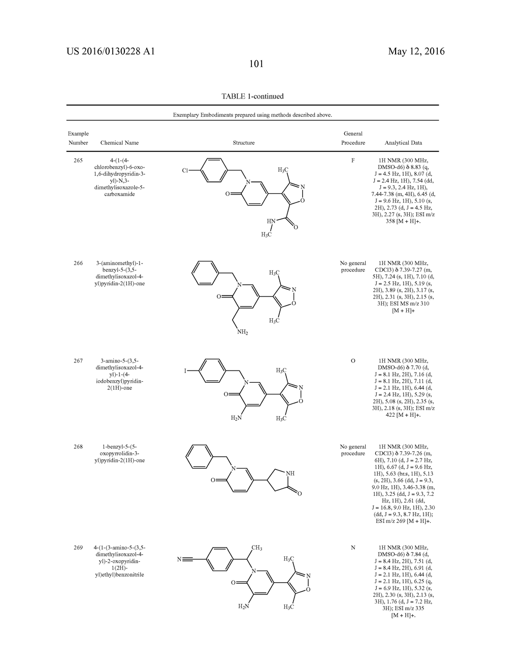 Novel Heterocyclic Compounds as Bromodomain Inhibitors - diagram, schematic, and image 102