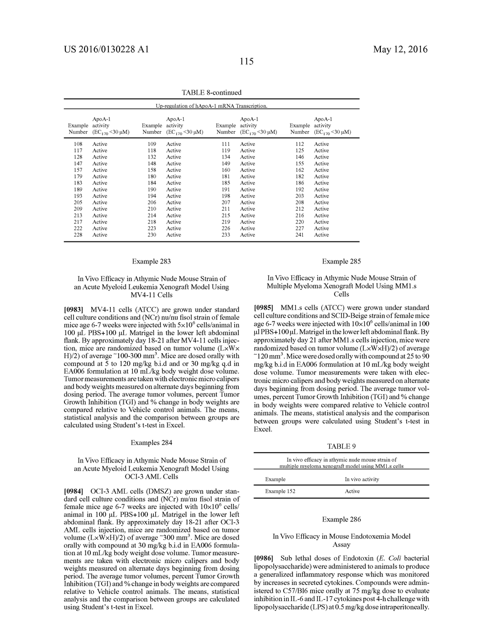 Novel Heterocyclic Compounds as Bromodomain Inhibitors - diagram, schematic, and image 116