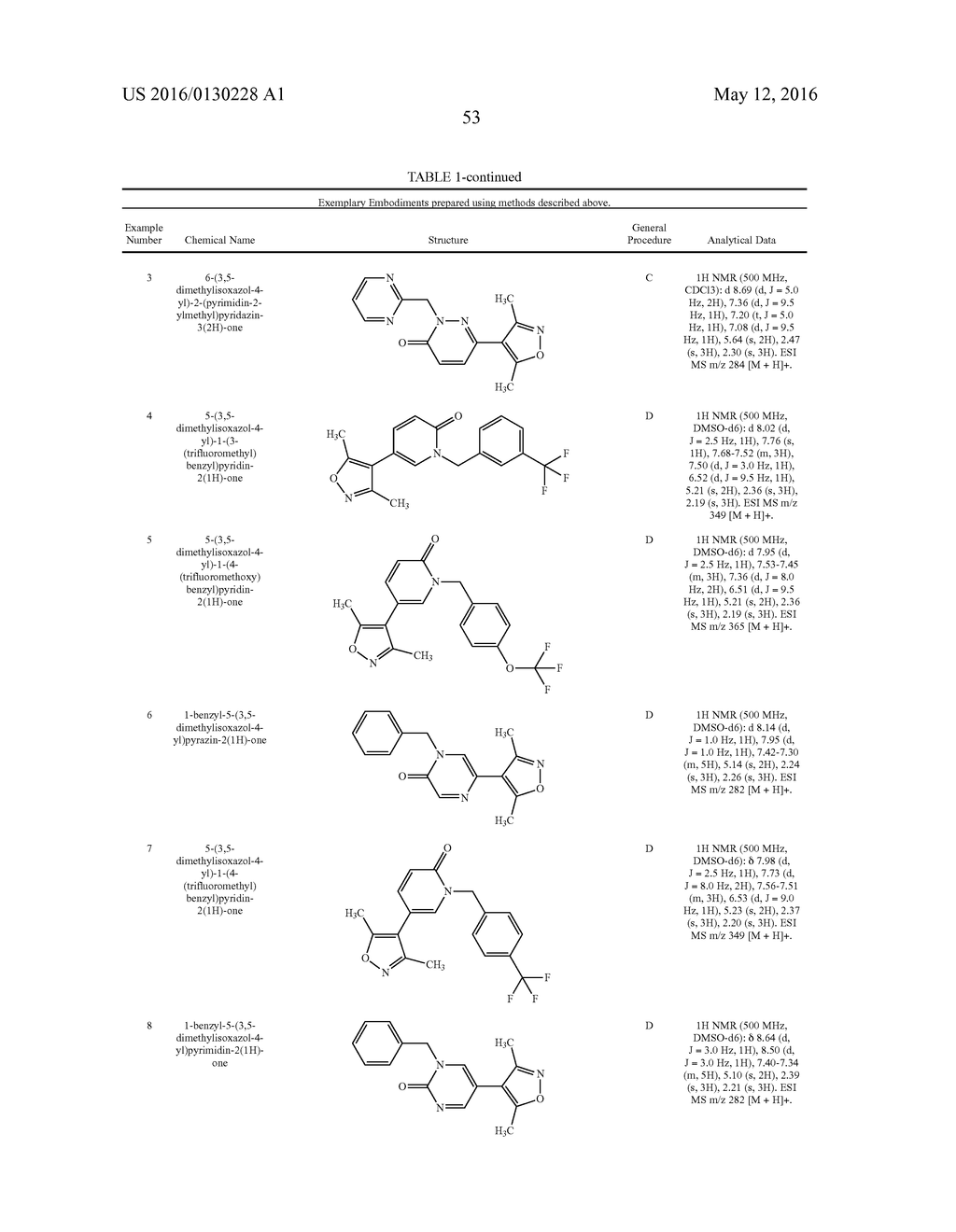 Novel Heterocyclic Compounds as Bromodomain Inhibitors - diagram, schematic, and image 54