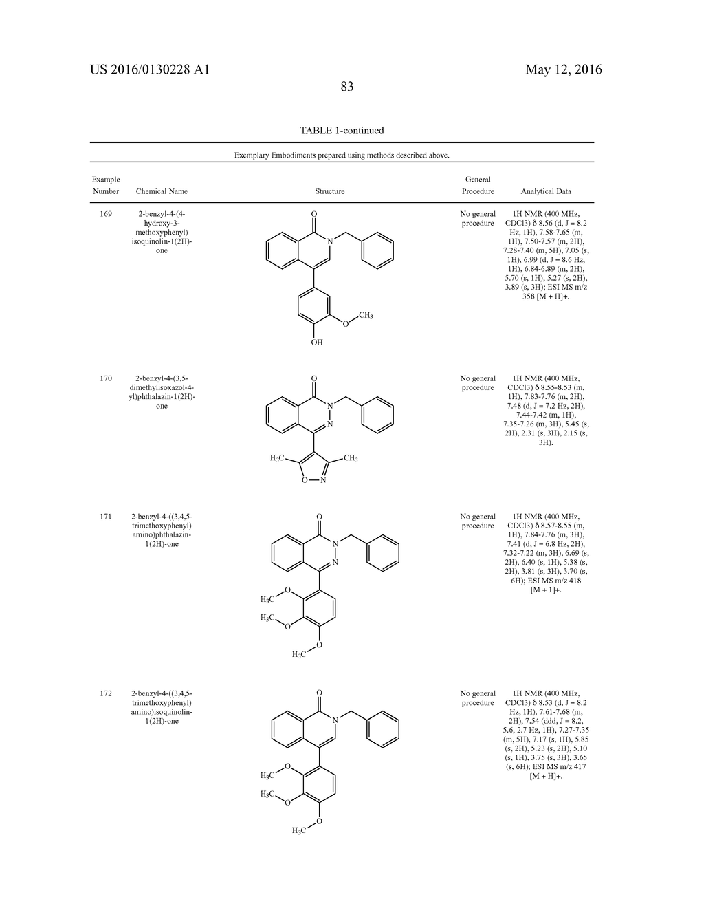 Novel Heterocyclic Compounds as Bromodomain Inhibitors - diagram, schematic, and image 84