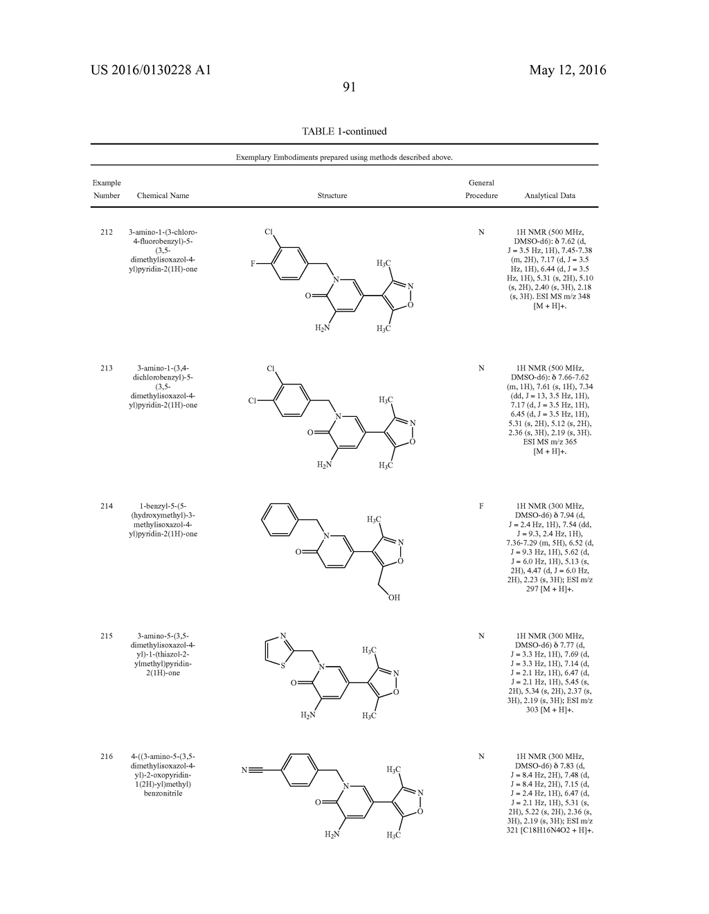 Novel Heterocyclic Compounds as Bromodomain Inhibitors - diagram, schematic, and image 92