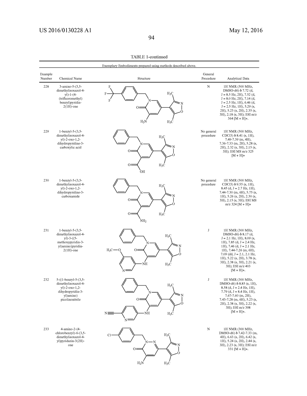 Novel Heterocyclic Compounds as Bromodomain Inhibitors - diagram, schematic, and image 95