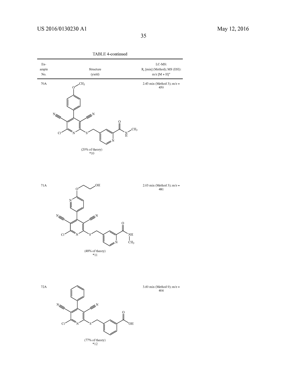 SUBSTITUTED DICYANOPYRIDINES AND USE THEREOF - diagram, schematic, and image 36