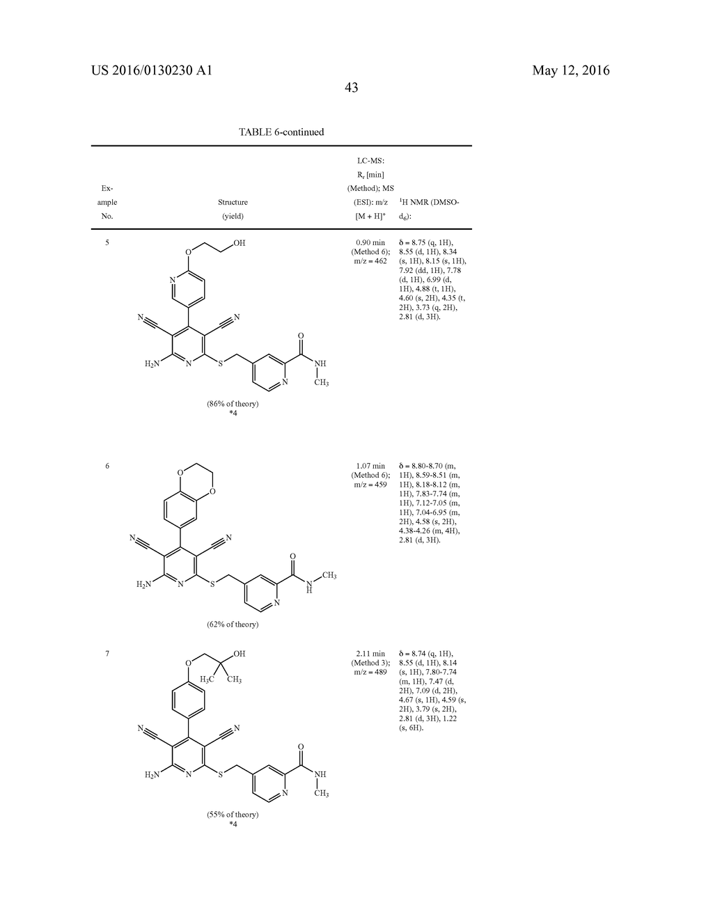 SUBSTITUTED DICYANOPYRIDINES AND USE THEREOF - diagram, schematic, and image 44