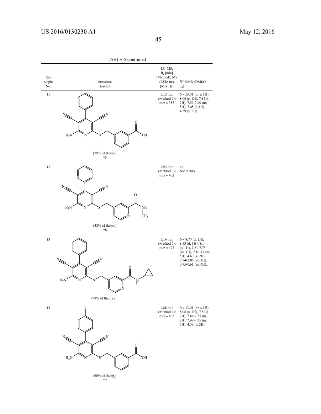 SUBSTITUTED DICYANOPYRIDINES AND USE THEREOF - diagram, schematic, and image 46