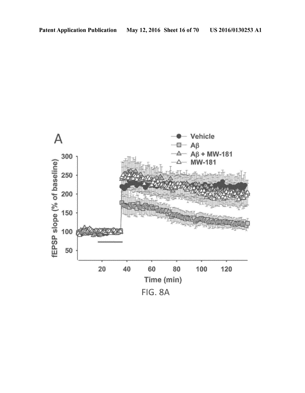 MAP KINASE MODULATORS AND USES THEREOF - diagram, schematic, and image 17