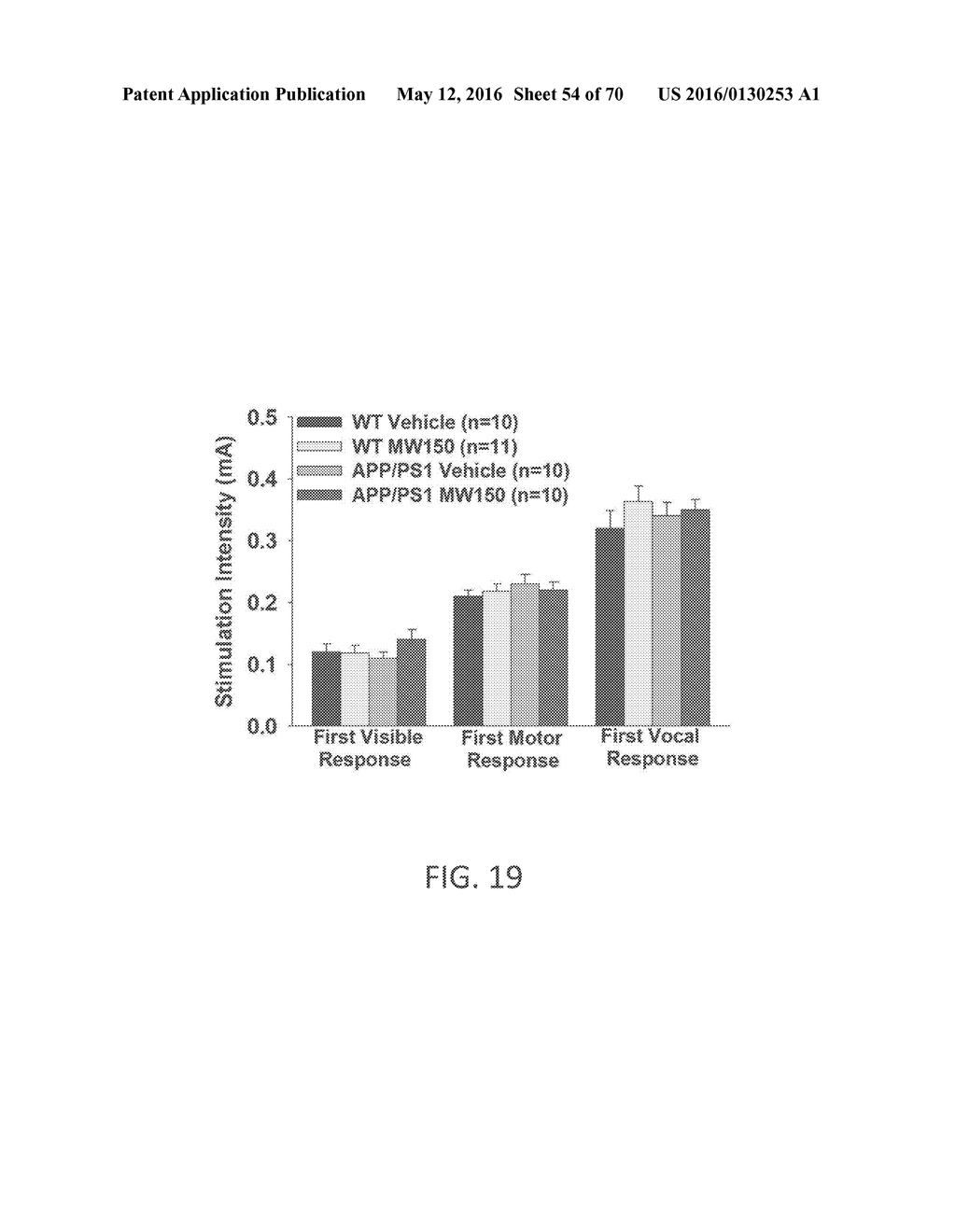 MAP KINASE MODULATORS AND USES THEREOF - diagram, schematic, and image 55