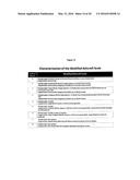 SMALL MOLECULE INHIBITORS OF FIBROSIS diagram and image