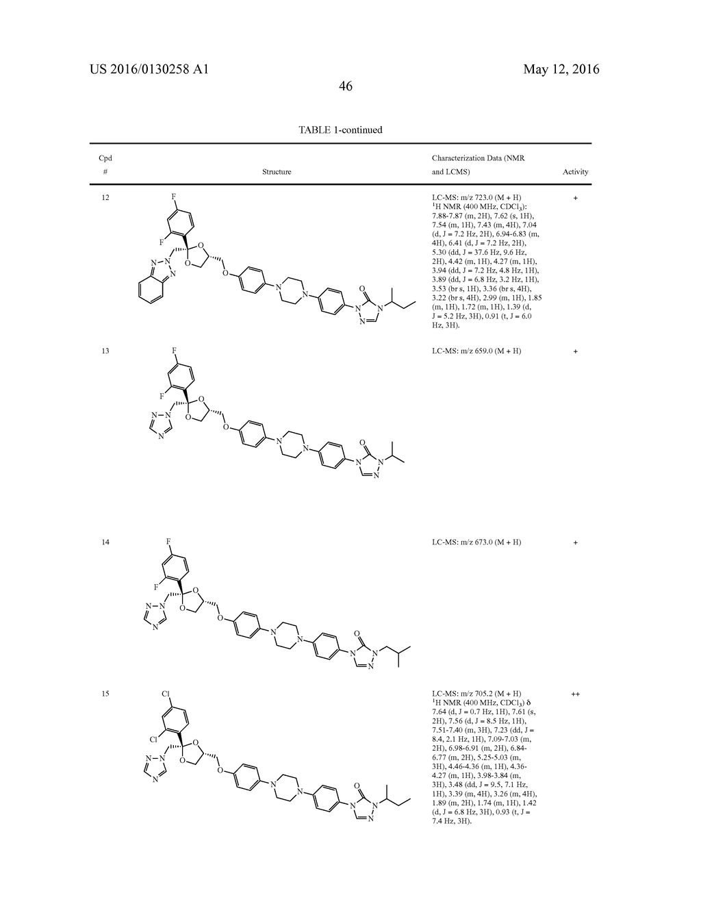 SMALL MOLECULE INHIBITORS OF FIBROSIS - diagram, schematic, and image 67