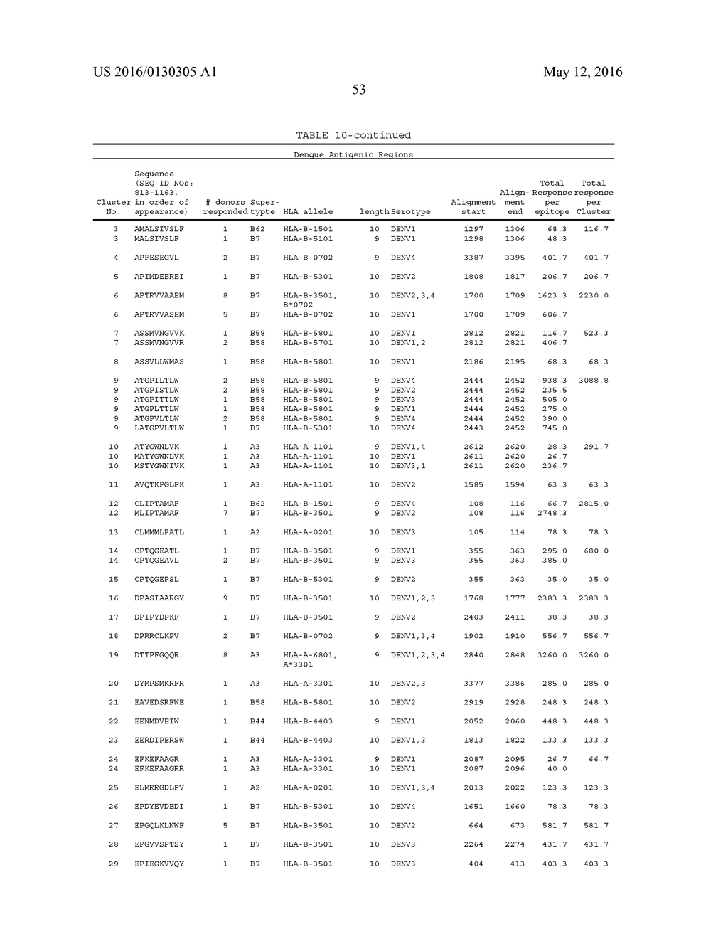 DENGUE VIRUS (DV) POLYPEPTIDE SEQUENCES, T CELL EPITOPES AND METHODS AND     USES THEREOF - diagram, schematic, and image 100