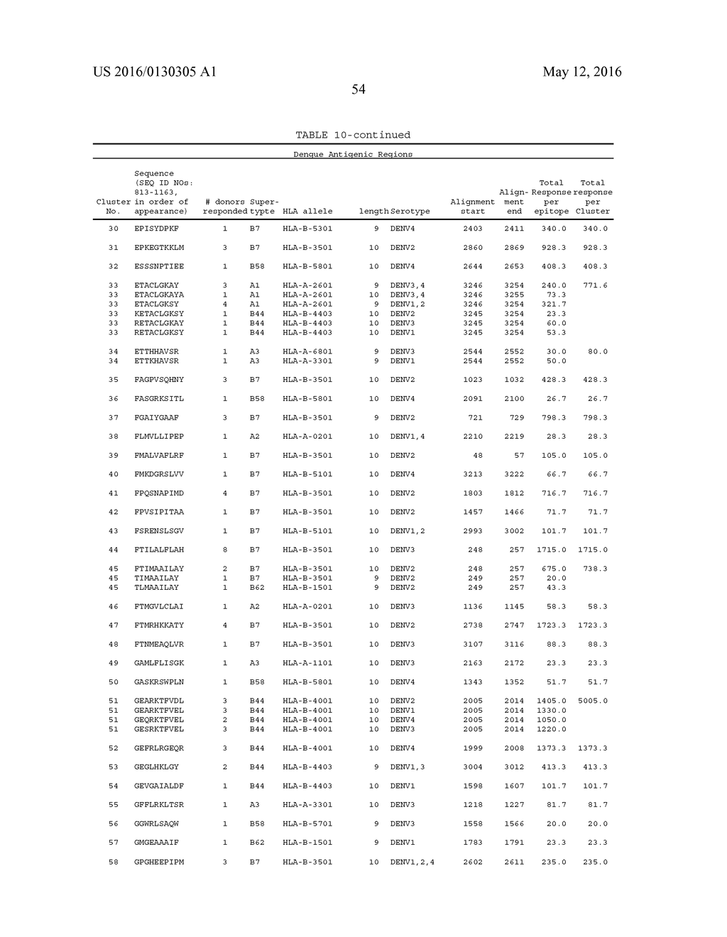 DENGUE VIRUS (DV) POLYPEPTIDE SEQUENCES, T CELL EPITOPES AND METHODS AND     USES THEREOF - diagram, schematic, and image 101