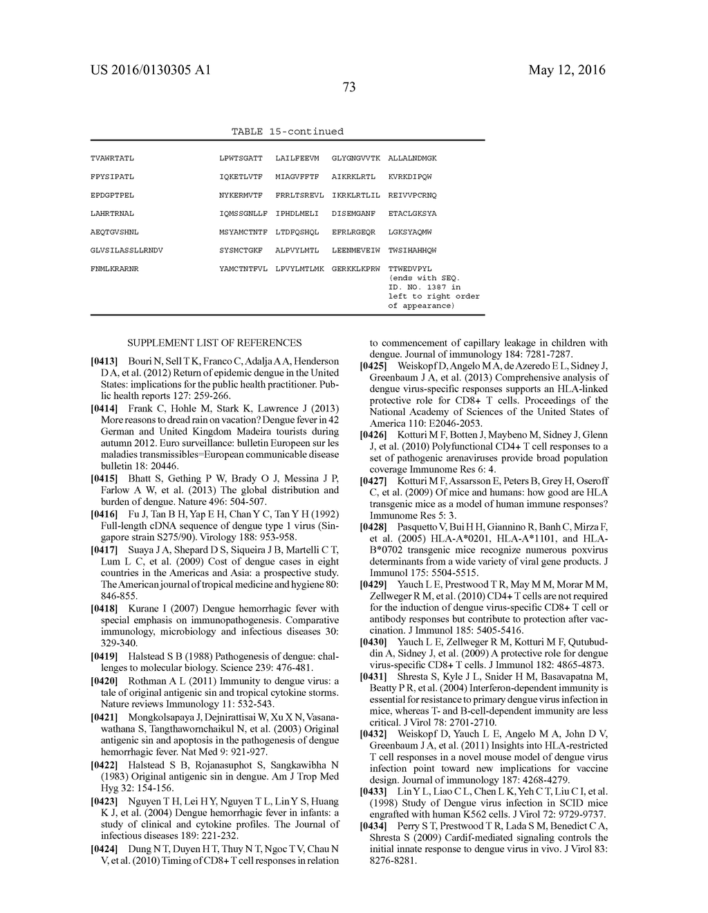 DENGUE VIRUS (DV) POLYPEPTIDE SEQUENCES, T CELL EPITOPES AND METHODS AND     USES THEREOF - diagram, schematic, and image 120