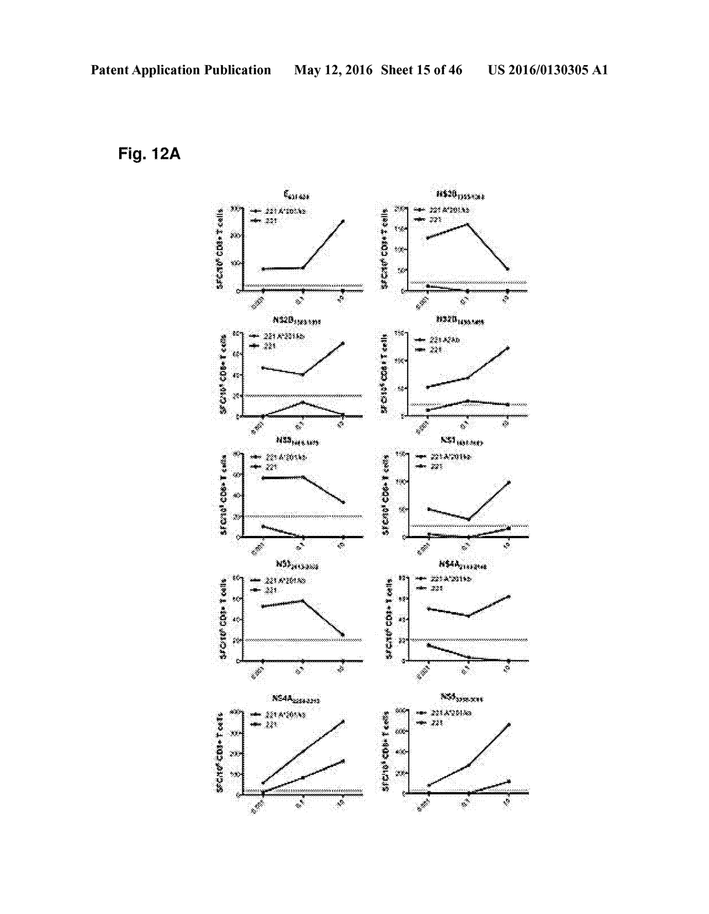 DENGUE VIRUS (DV) POLYPEPTIDE SEQUENCES, T CELL EPITOPES AND METHODS AND     USES THEREOF - diagram, schematic, and image 16