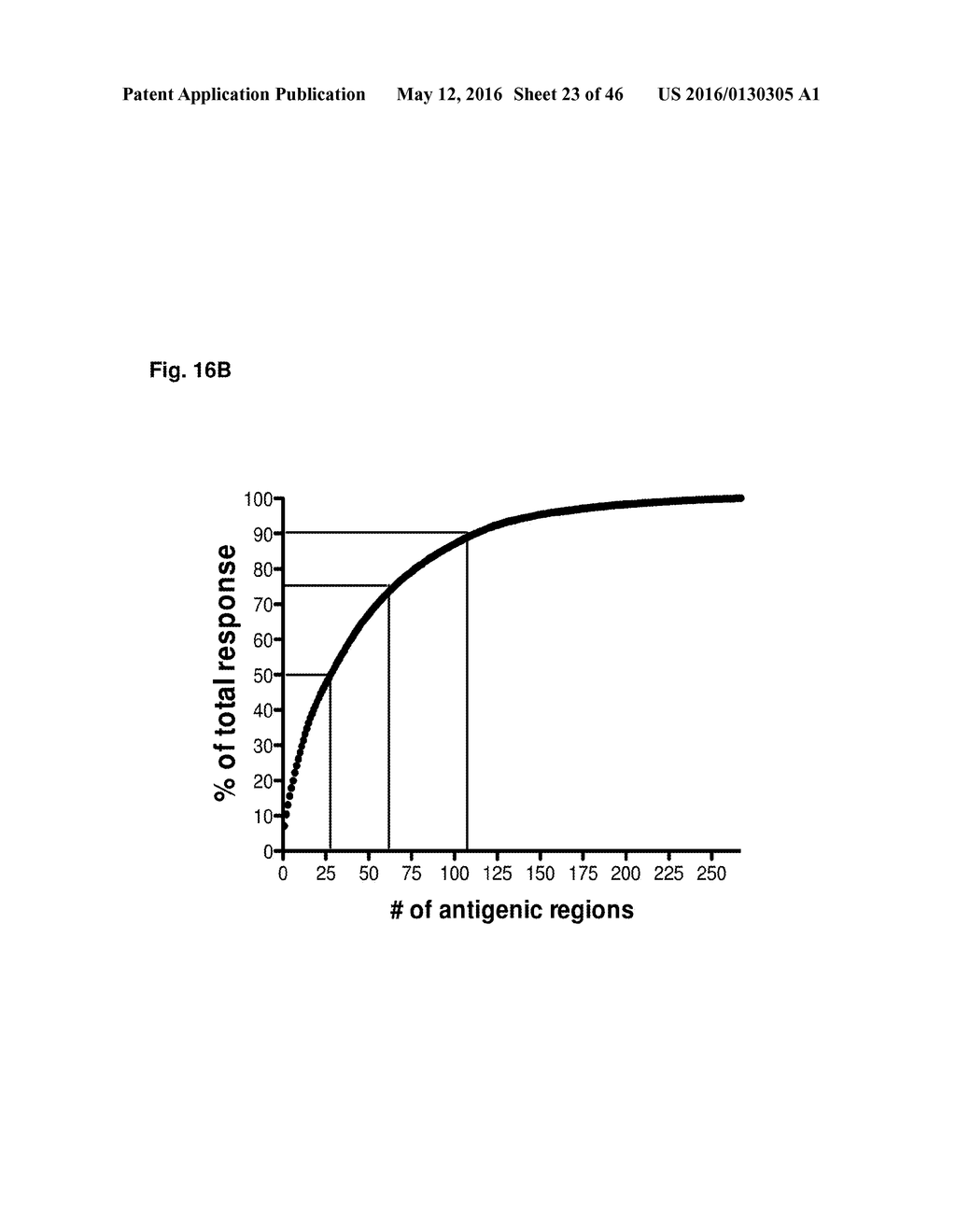 DENGUE VIRUS (DV) POLYPEPTIDE SEQUENCES, T CELL EPITOPES AND METHODS AND     USES THEREOF - diagram, schematic, and image 24