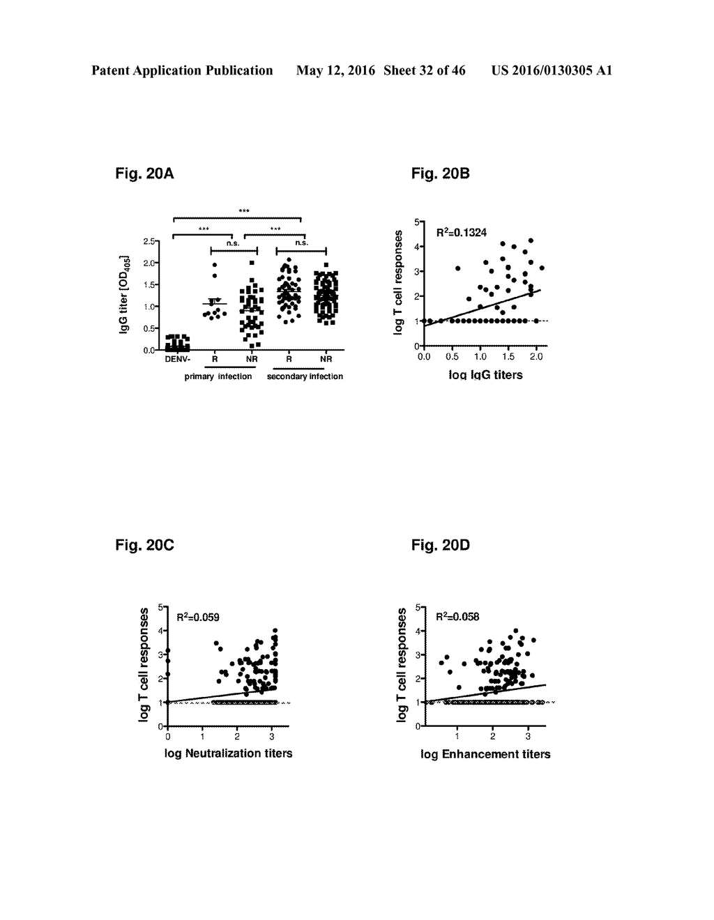 DENGUE VIRUS (DV) POLYPEPTIDE SEQUENCES, T CELL EPITOPES AND METHODS AND     USES THEREOF - diagram, schematic, and image 33