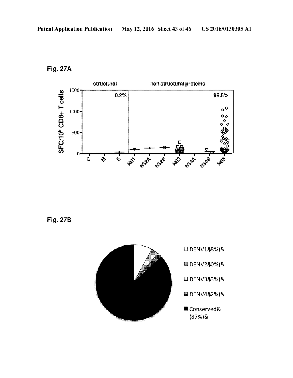 DENGUE VIRUS (DV) POLYPEPTIDE SEQUENCES, T CELL EPITOPES AND METHODS AND     USES THEREOF - diagram, schematic, and image 44