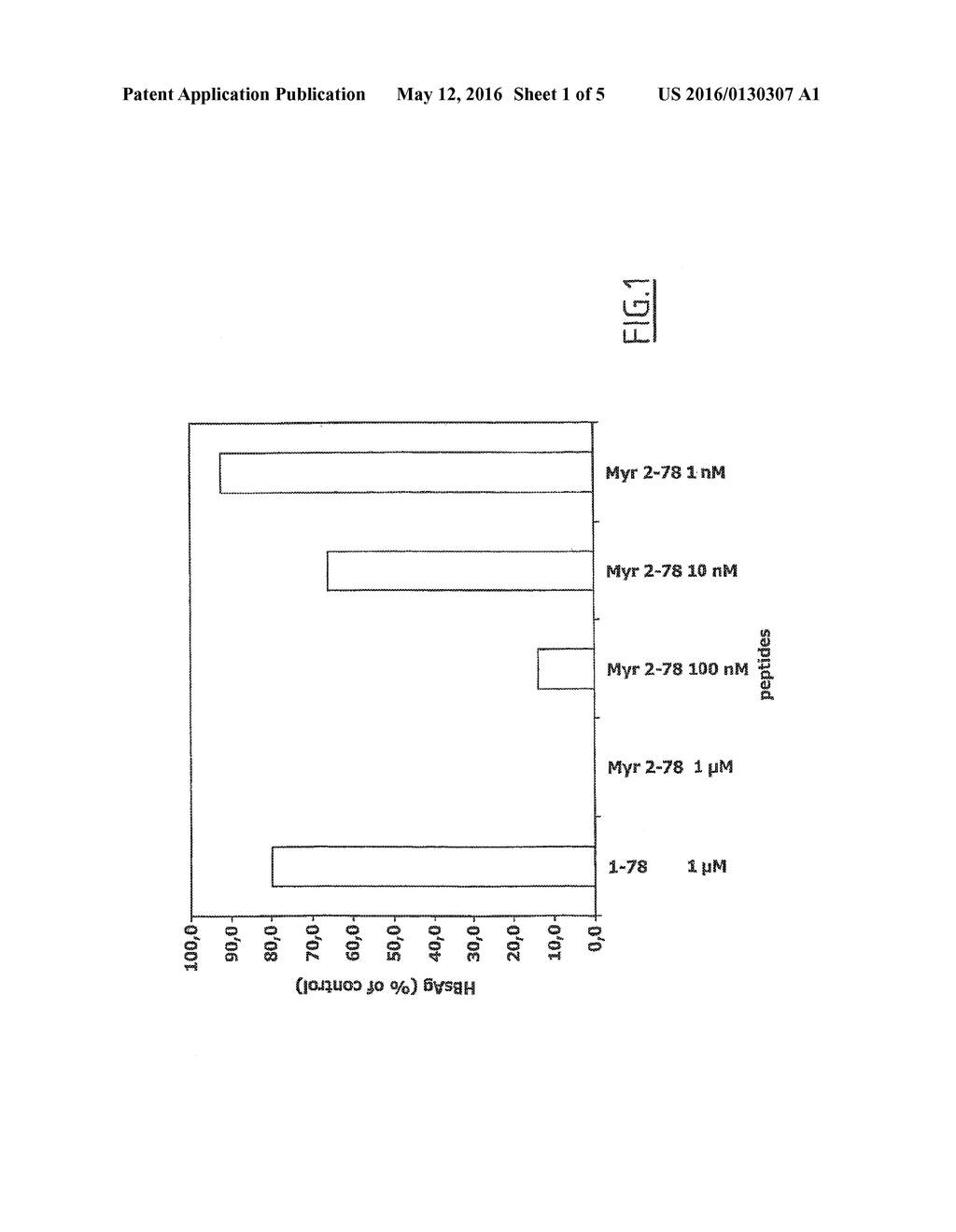 HEPATITIS B VIRUS PRE-S1 DERIVED SYNTHETIC POLYPEPTIDES AND USES THEREOF - diagram, schematic, and image 02