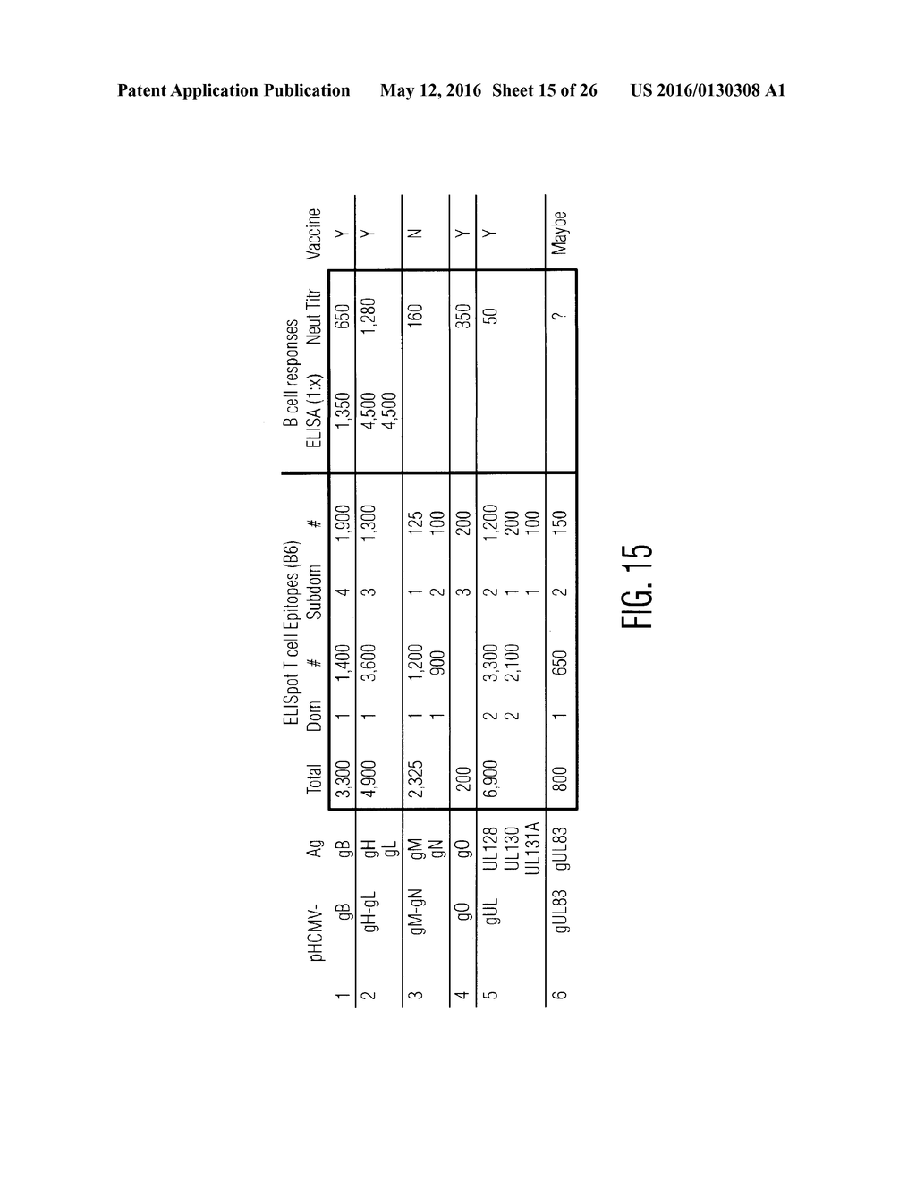 Nucleic Acid Molecules Encoding Novel Herpes Antigens, Vaccine Comprising     The Same, And Methods Of Use Thereof - diagram, schematic, and image 16