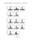 COMPOSITIONS AND METHODS RELATED TO RECOMBINANT ANTIBODIES TO HISTONE     POSTTRANSLATIONAL MODIFICATIONS diagram and image