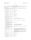 COMPOSITIONS AND METHODS RELATED TO RECOMBINANT ANTIBODIES TO HISTONE     POSTTRANSLATIONAL MODIFICATIONS diagram and image