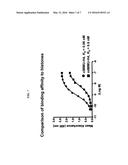 Chimeric and Humanized Anti-Histone Antibodies diagram and image