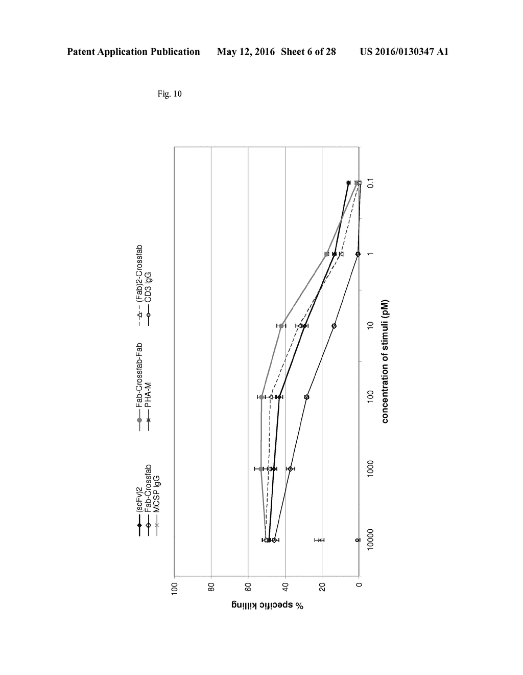 Fc-free antibodies comprising two Fab-fragments and methods of use - diagram, schematic, and image 07