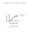 Fc-free antibodies comprising two Fab-fragments and methods of use diagram and image