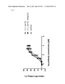 Fc-free antibodies comprising two Fab-fragments and methods of use diagram and image