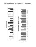 ANTIBODIES AND OTHER MOLECULES THAT BIND B7-H1 AND PD-1 diagram and image