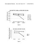 ANTIBODIES AND OTHER MOLECULES THAT BIND B7-H1 AND PD-1 diagram and image