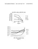 ANTIBODIES AND OTHER MOLECULES THAT BIND B7-H1 AND PD-1 diagram and image