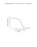 ANTIBODIES AND OTHER MOLECULES THAT BIND B7-H1 AND PD-1 diagram and image