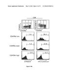 ANTIBODIES AND OTHER MOLECULES THAT BIND B7-H1 AND PD-1 diagram and image