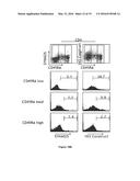 ANTIBODIES AND OTHER MOLECULES THAT BIND B7-H1 AND PD-1 diagram and image