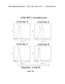 ANTIBODIES AND OTHER MOLECULES THAT BIND B7-H1 AND PD-1 diagram and image