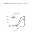 ANTIBODIES AND OTHER MOLECULES THAT BIND B7-H1 AND PD-1 diagram and image