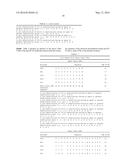 ANTIBODIES AND OTHER MOLECULES THAT BIND B7-H1 AND PD-1 diagram and image