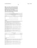 ANTIBODIES AND OTHER MOLECULES THAT BIND B7-H1 AND PD-1 diagram and image